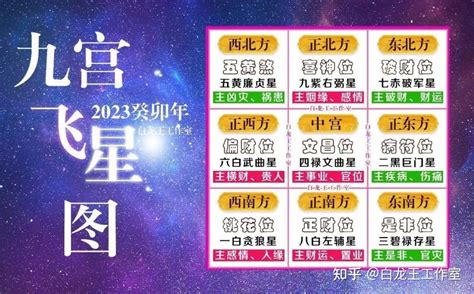 九宮飞星2023